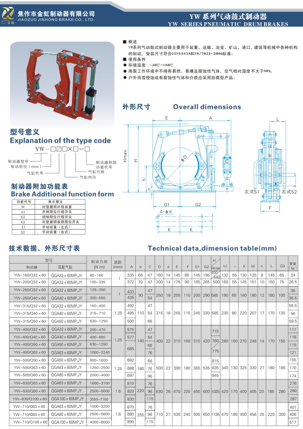 YW系列氣動鼓式制動器-1